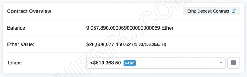 Số lượng Ethereum bị khóa trong ETH 2.0 đã vượt 9 triệu