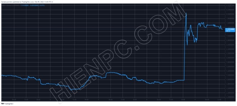 LEO của Bitfinex tăng 60% khi DOJ thu giữ 3,6 tỷ USD Bitcoin