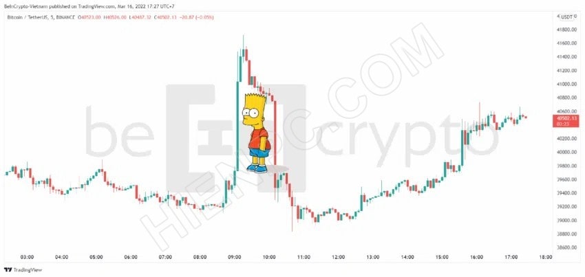 Cẩn trọng Bitcoin với sự trở lại dày đặc của mô hình giá Simpson