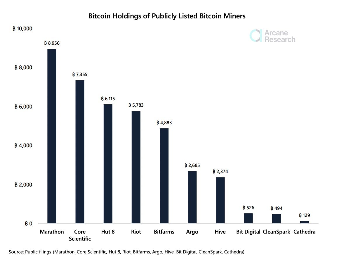 Những người khai thác Bitcoin đang “mở rộng không ngừng”