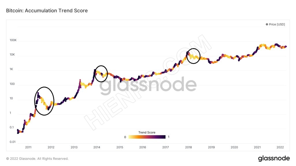 Số dư hối đoái Bitcoin tiếp tục giảm xuống mức thấp mới