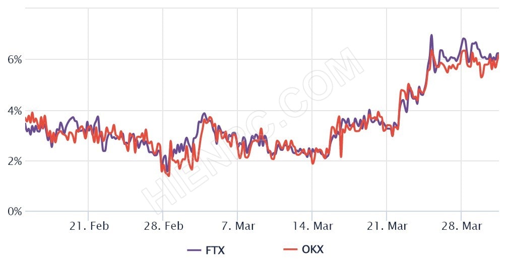 Trader dự đoán Ethereum 3K USD, nhưng dữ liệu cho thấy khác