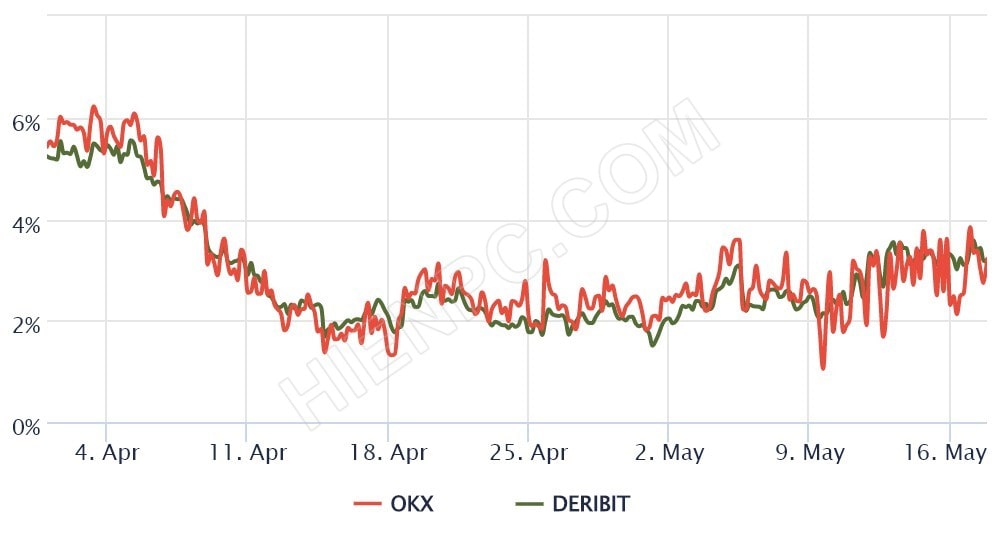 2 chỉ số Ethereum cho thấy các trader sẽ giữ mức hỗ trợ $2K